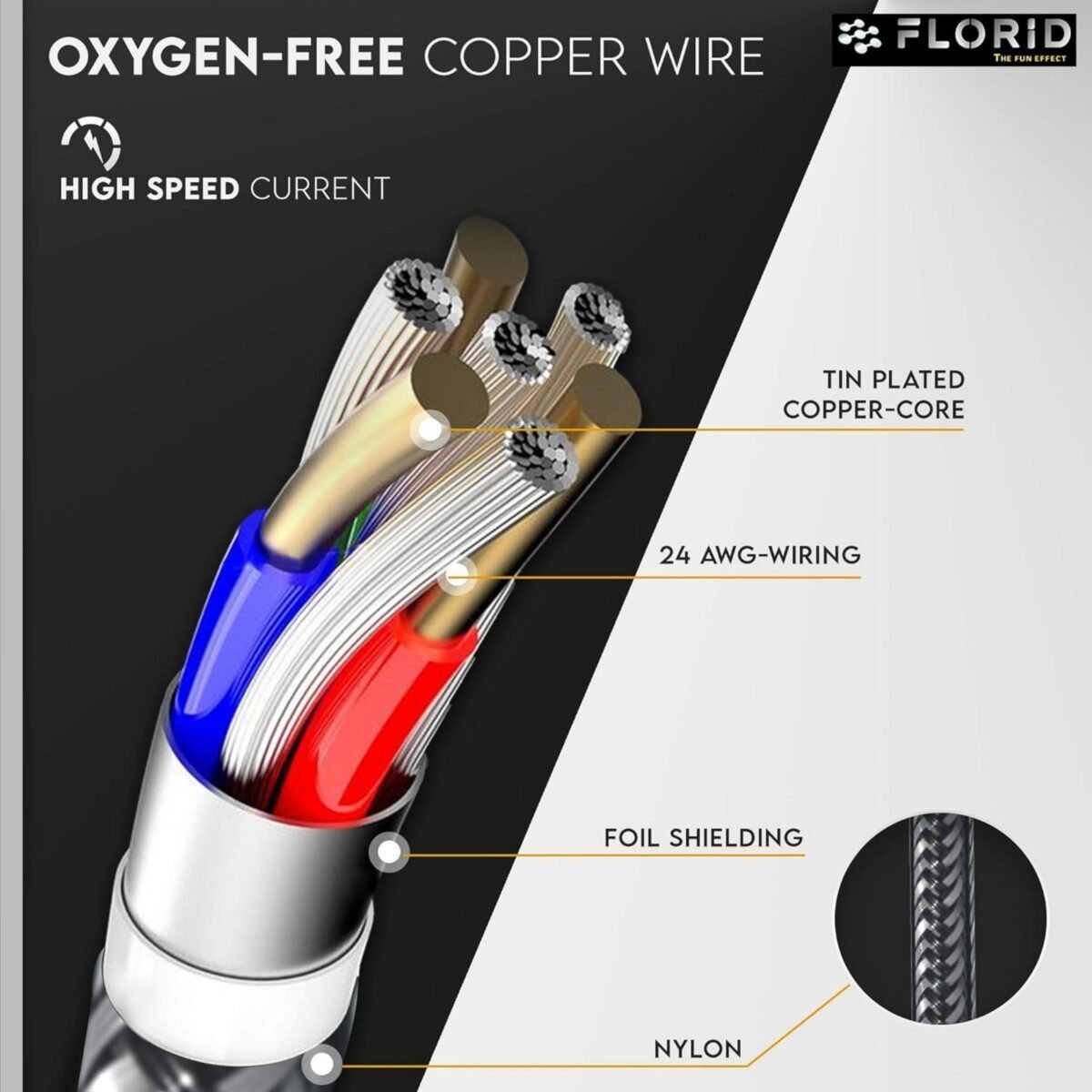 CONNECT 35W TYPE-C Cable - Image 7